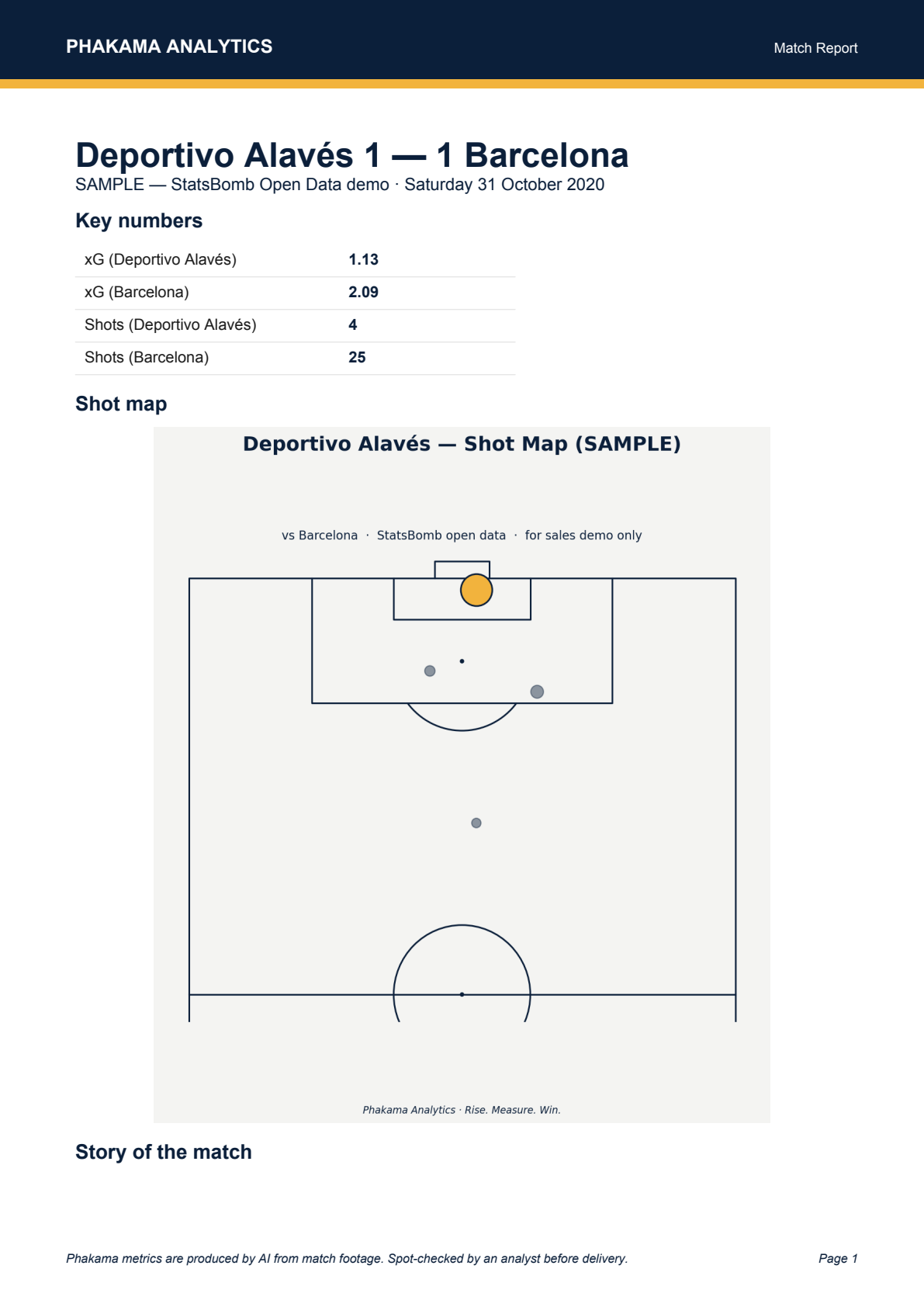 Sample Phakama match report